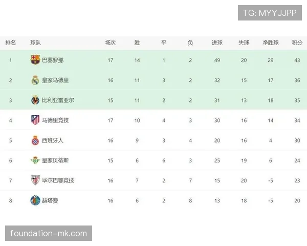 西甲新赛季阵容公布 豪门实力升级引发球迷热议