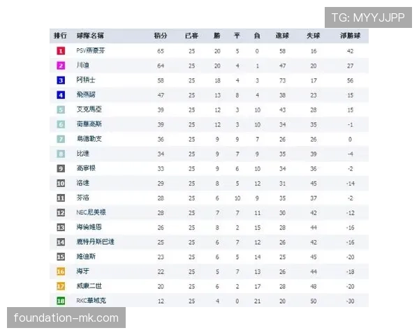 荷甲联赛最新赛况与积分榜动态