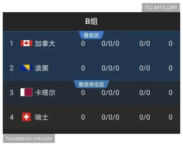 2026世界杯小组第二积分低也能出线吗